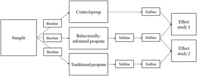 A behaviorally informed financial education program for the financially vulnerable: Design and effectiveness